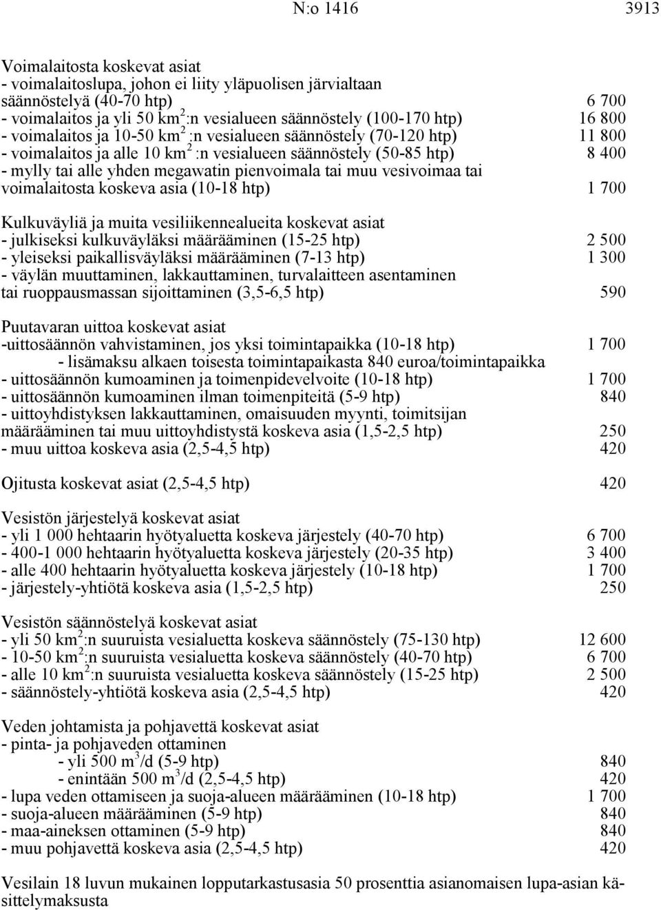 pienvoimala tai muu vesivoimaa tai voimalaitosta koskeva asia (10-18 htp) 1 700 Kulkuväyliä ja muita vesiliikennealueita koskevat asiat - julkiseksi kulkuväyläksi määrääminen (15-25 htp) 2 500 -