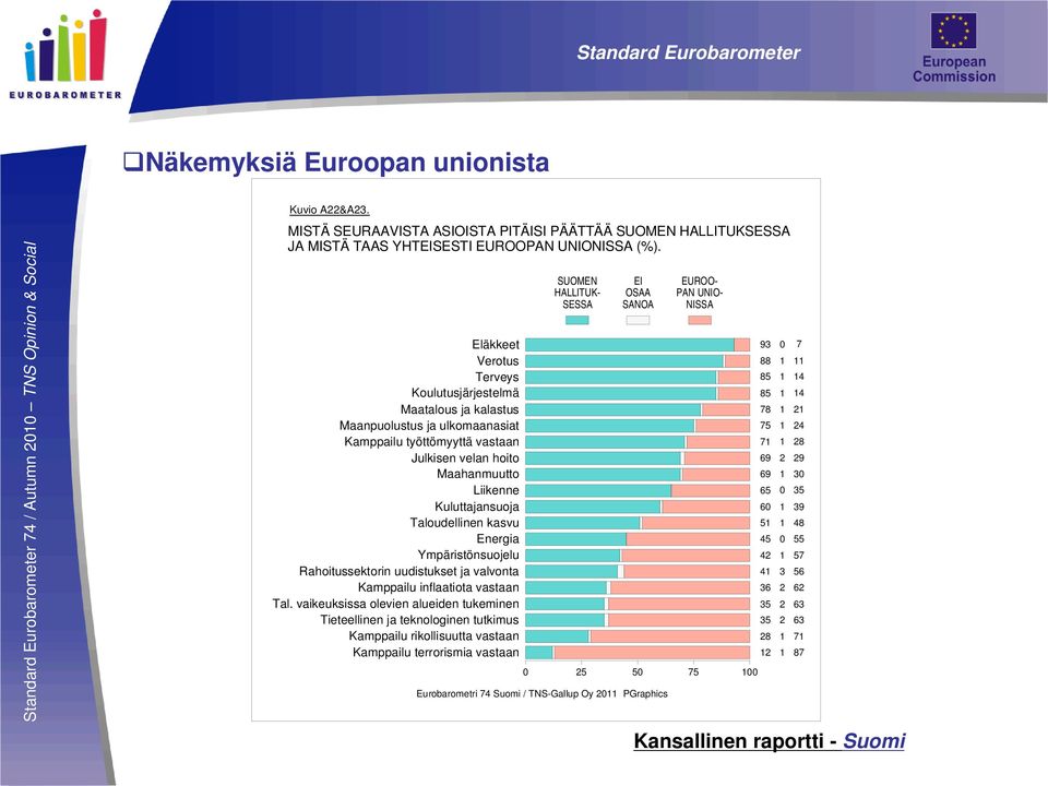 Taloudellinen kasvu Energia Ympäristönsuojelu Rahoitussektorin uudistukset ja valvonta Kamppailu inflaatiota vastaan Tal.