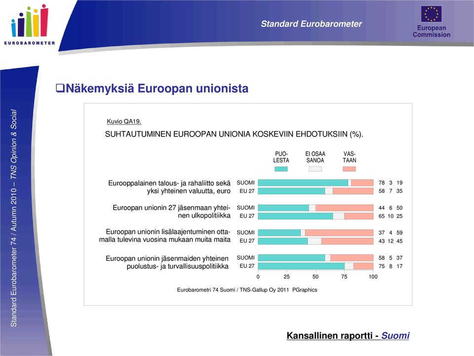 unionin lisälaajentuminen ottamalla tulevina vuosina mukaan muita maita Euroopan unionin jäsenmaiden yhteinen puolustus- ja