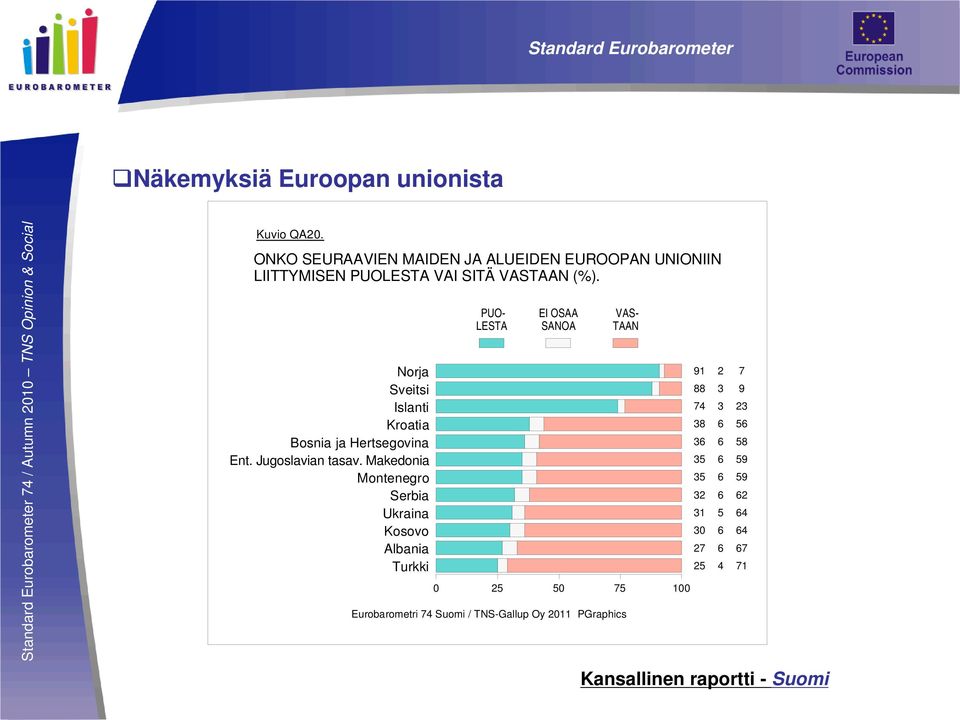 Norja Sveitsi Islanti Kroatia Bosnia ja Hertsegovina Ent. Jugoslavian tasav.