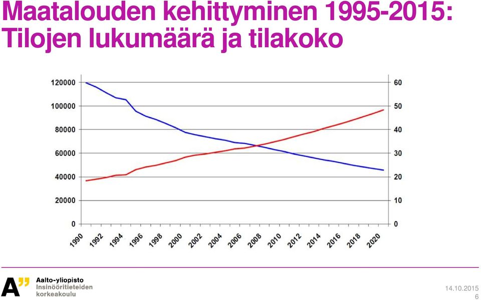 1995-2015: