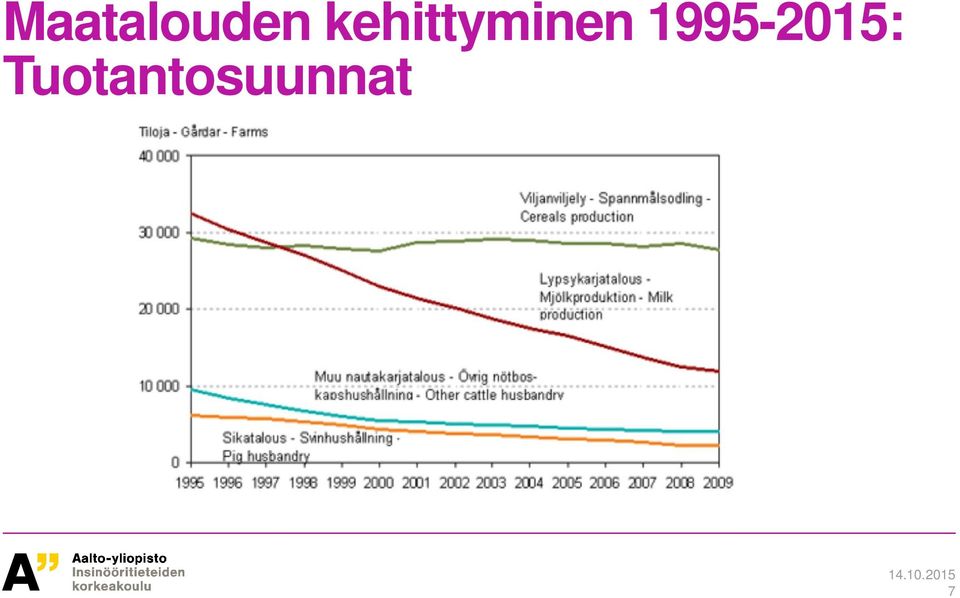 1995-2015: