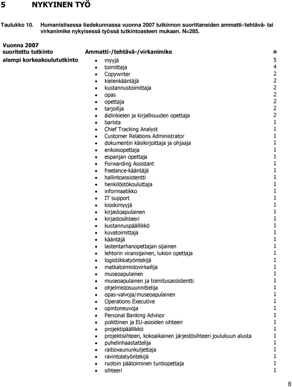 kirjallisuude opettaja 2 barista 1 Chief Trackig Aalyst 1 Customer Relatios Admiistrator 1 dokumeti käsikirjoittaja ja ohjaaja 1 erikoisopettaja 1 espaja opettaja 1 Forwardig Assistat 1