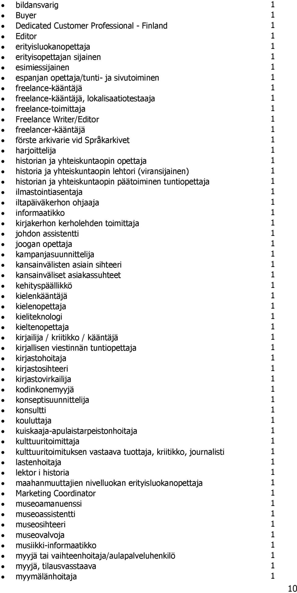 historia ja yhteiskutaopi lehtori (virasijaie) 1 historia ja yhteiskutaopi päätoimie tutiopettaja 1 ilmastoitiasetaja 1 iltapäiväkerho ohjaaja 1 iformaatikko 1 kirjakerho kerholehde toimittaja 1