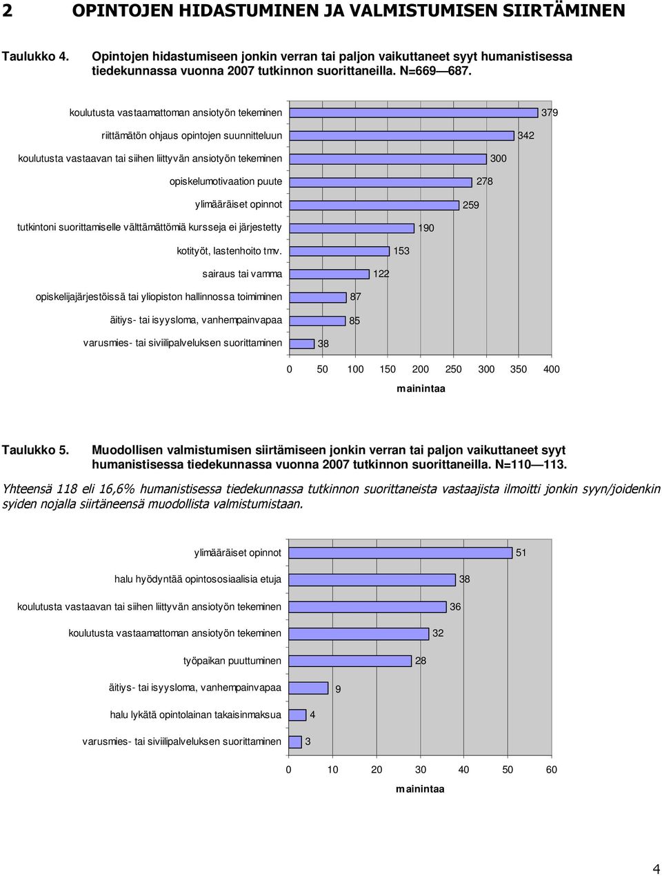 tutkitoi suorittamiselle välttämättömiä kursseja ei järjestetty 190 kotityöt, lastehoito tmv.