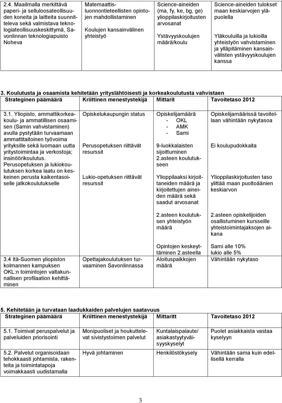 Science-aineiden tulokset maan keskiarvojen yläpuolella Yläkouluilla ja lukioilla yhteistyön vahvistaminen ja ylläpitäminen kansainvälisten ystävyyskoulujen kanssa 3.