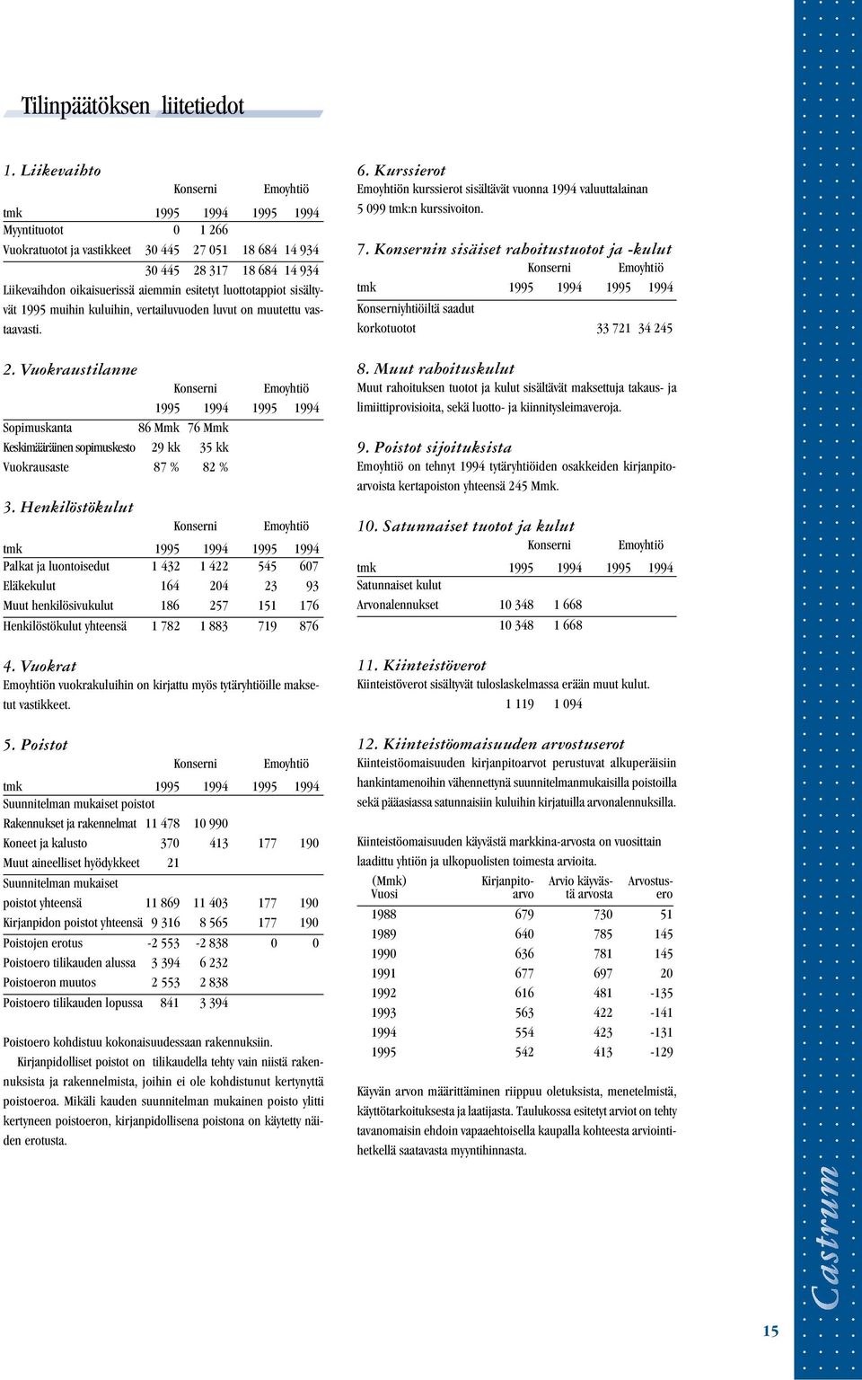 luottotappiot sisältyvät 1995 muihin kuluihin, vertailuvuoden luvut on muutettu vastaavasti. 2.