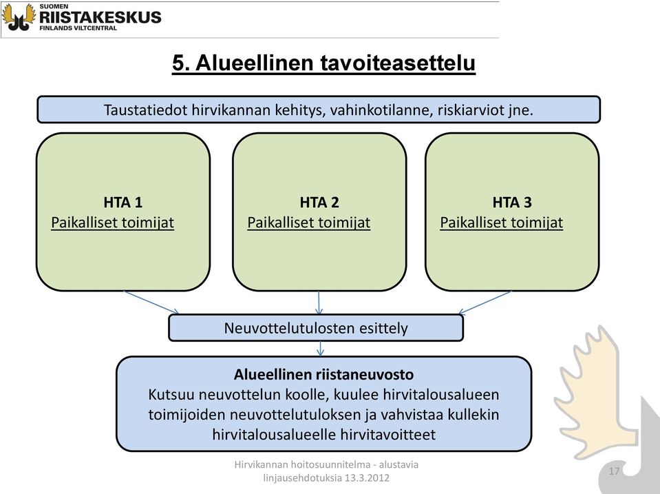 Neuvottelutulosten esittely Alueellinen riistaneuvosto Kutsuu neuvottelun koolle, kuulee