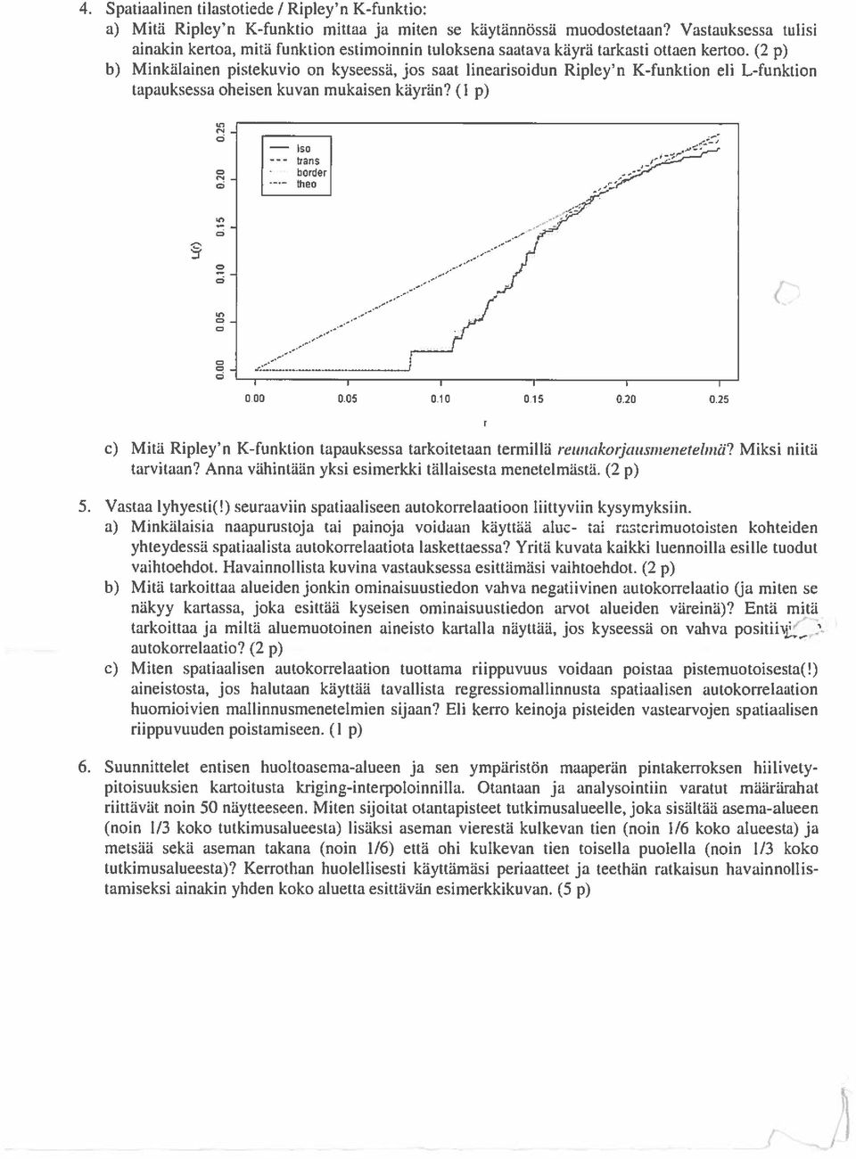 (2 p) b) Minkillainen pistekuvio on kyseessa, jos saat linearisoidun Ripley n K-funktion eli L-funktion tapauksessa oheisen kuvan mukaisen kayran?