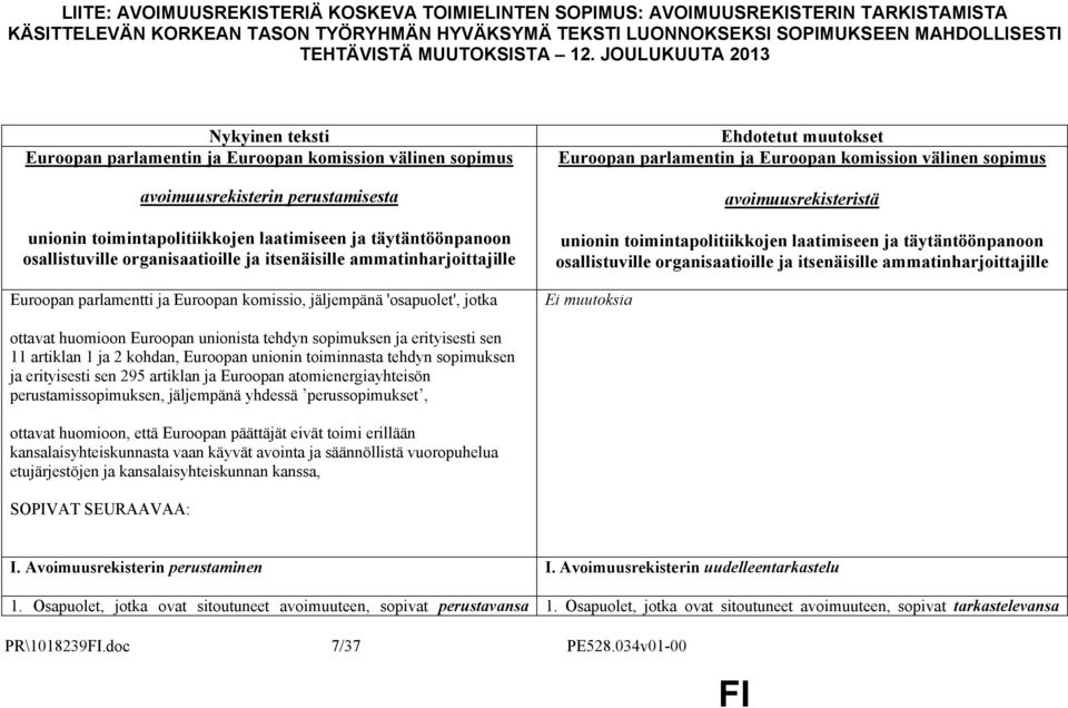 JOULUKUUTA 2013 Nykyinen teksti Euroopan parlamentin ja Euroopan komission välinen sopimus avoimuusrekisterin perustamisesta unionin toimintapolitiikkojen laatimiseen ja täytäntöönpanoon