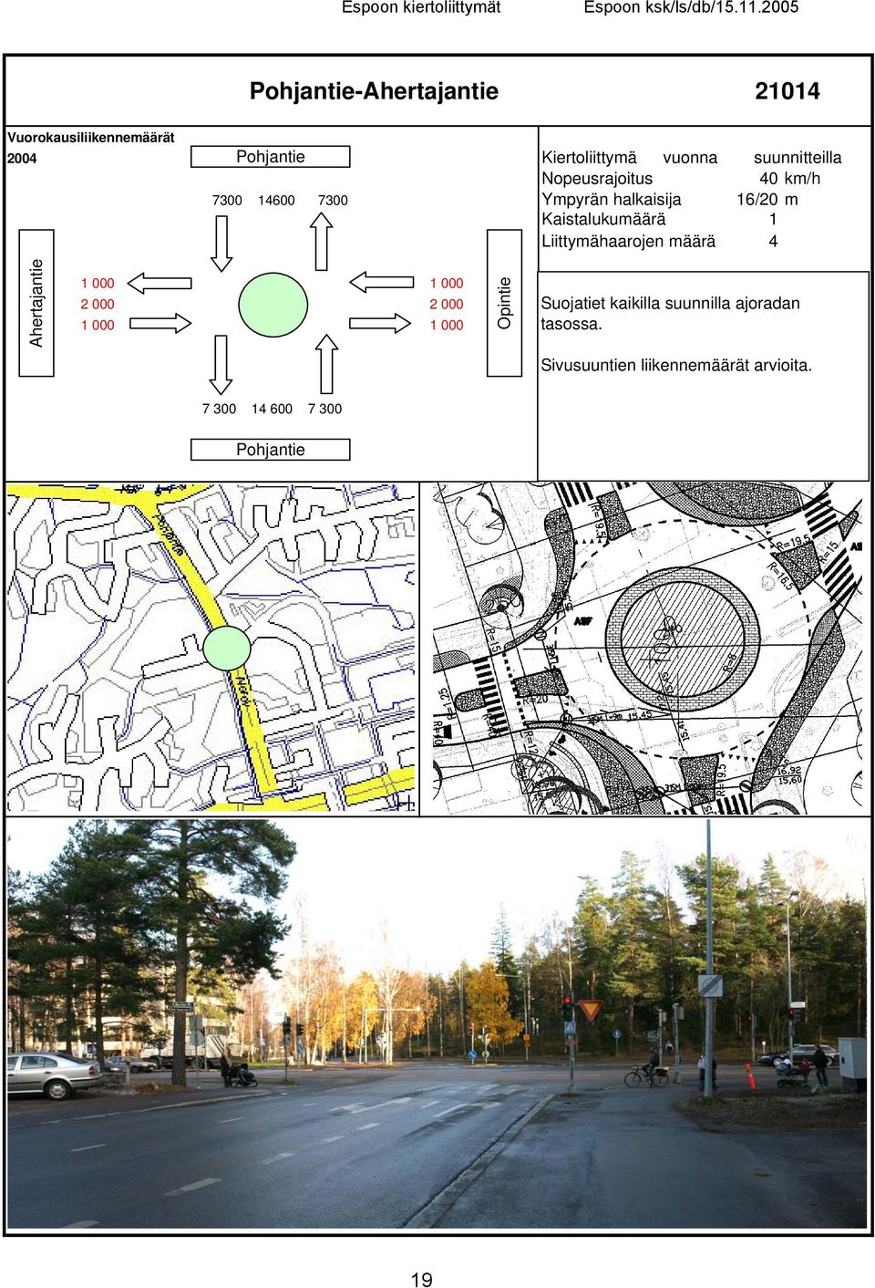 määrä 4 Ahertajantie 1 000 1 000 2 000 2 000 1 000 1 000 Opintie Suojatiet kaikilla