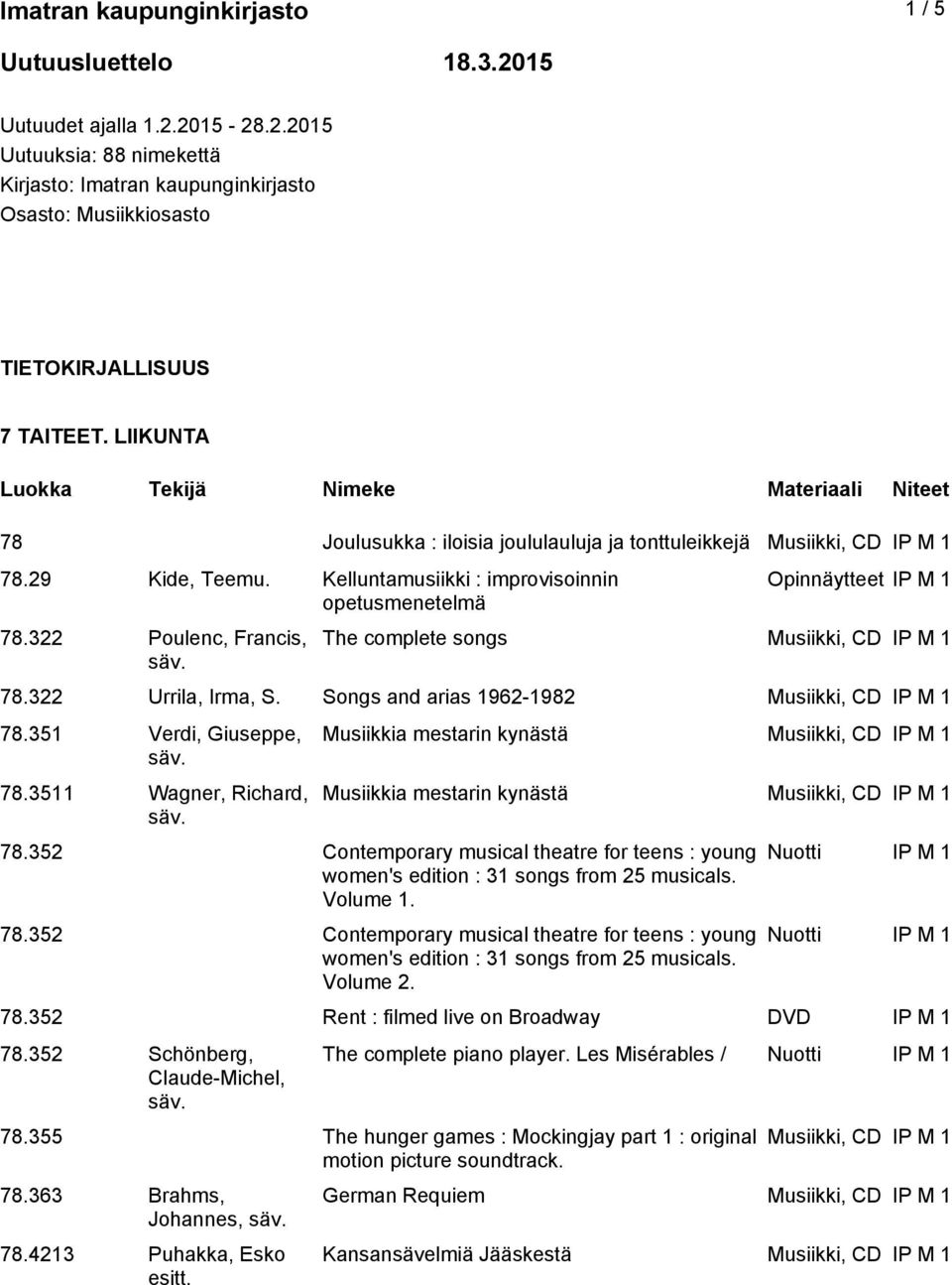 322 Urrila, Irma, S. Songs and arias 1962-1982 78.351 Verdi, Giuseppe, 78.3511 Wagner, Richard, Musiikkia mestarin kynästä Musiikkia mestarin kynästä 78.