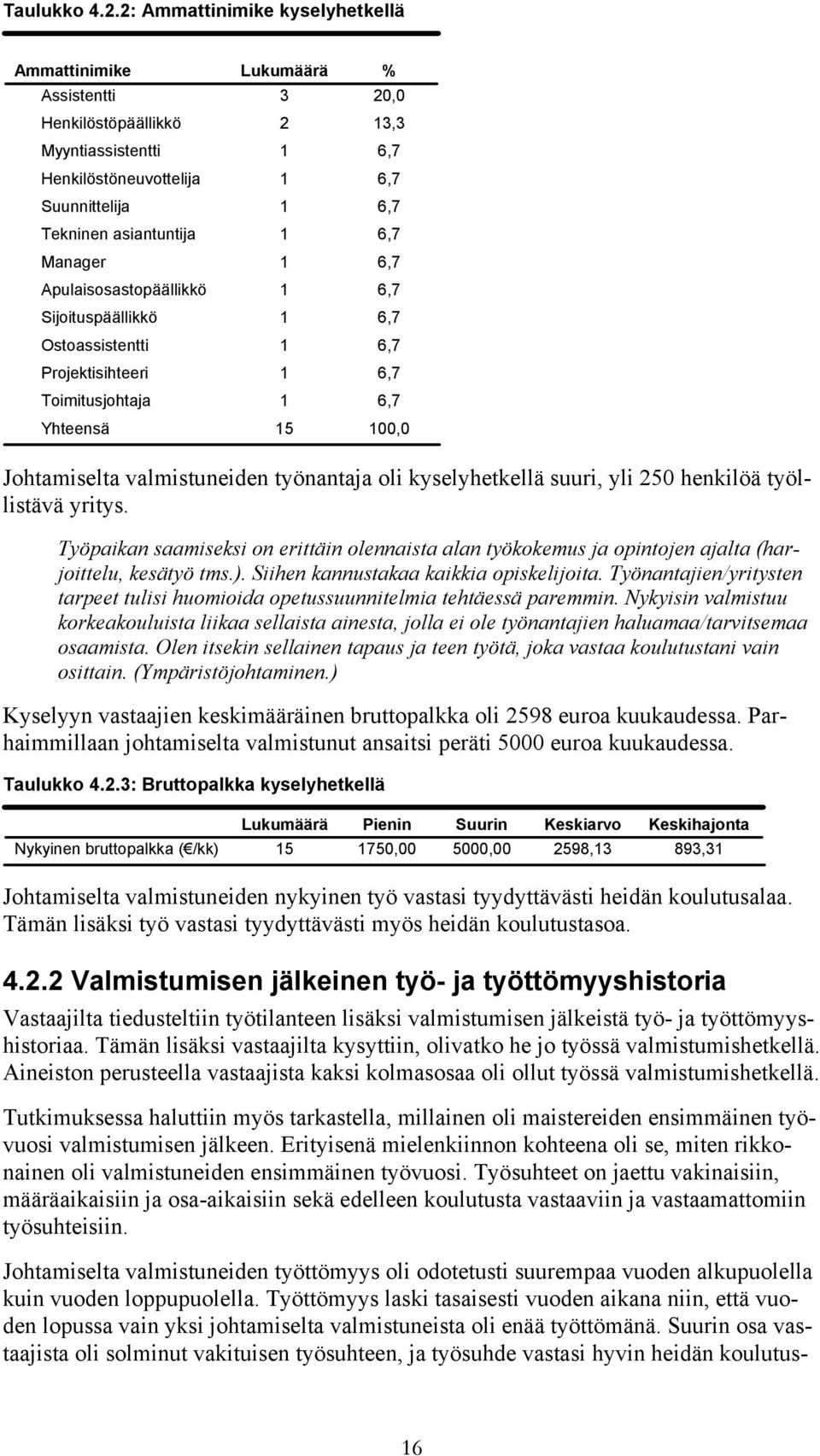 Sijoituspäällikkö Ostoassistentti Projektisihteeri Toimitusjohtaja 3 20,0 2 13,3 15 100,0 Johtamiselta valmistuneiden työnantaja oli kyselyhetkellä suuri, yli 250 henkilöä työllistävä yritys.