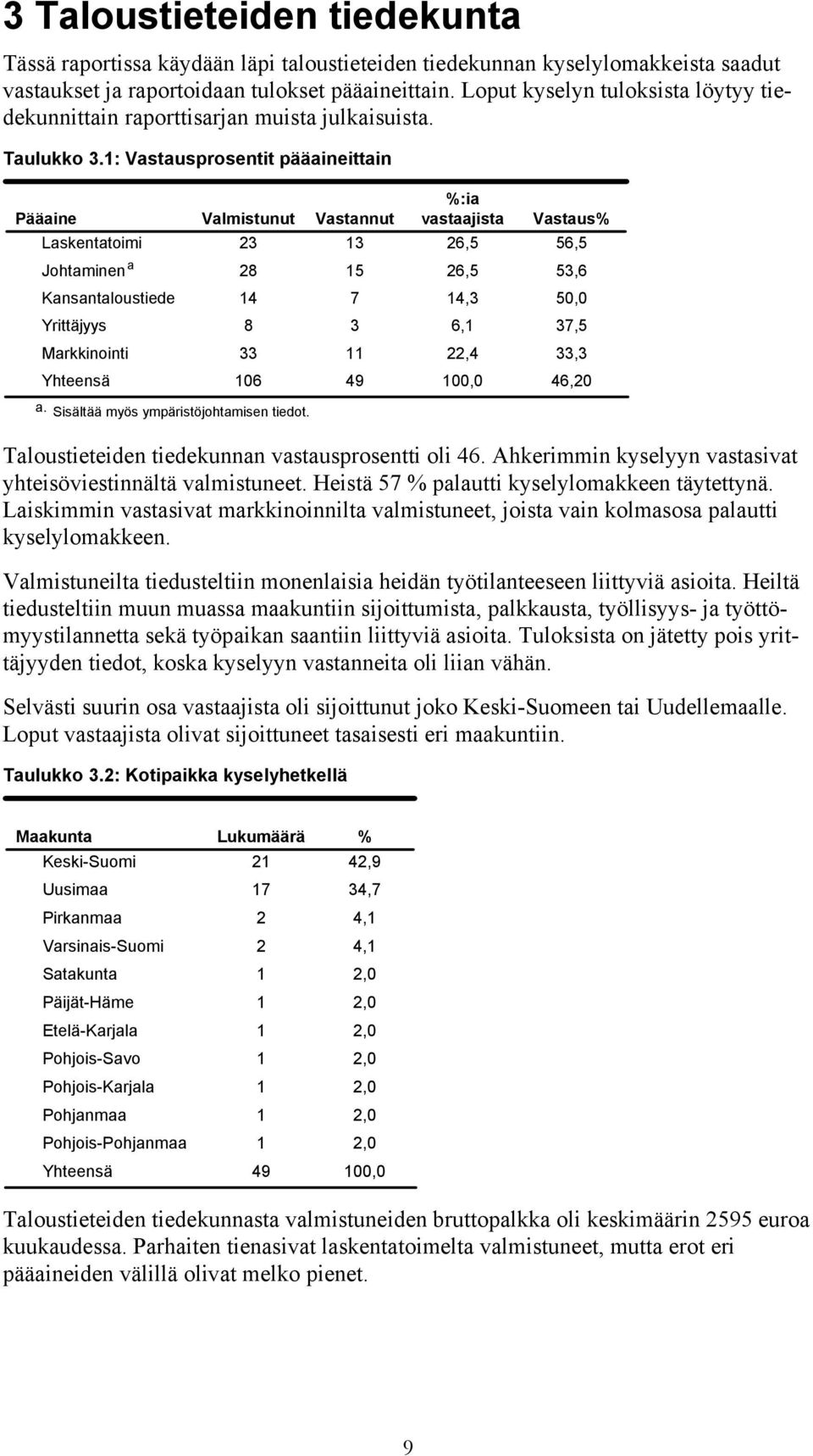 1: Vastausprosentit pääaineittain Pääaine Valmistunut Vastannut %:ia vastaajista Vastaus% Laskentatoimi 23 13 26,5 56,5 Johtaminen a 28 15 26,5 53,6 Kansantaloustiede 14 7 14,3 50,0 Yrittäjyys 8 3