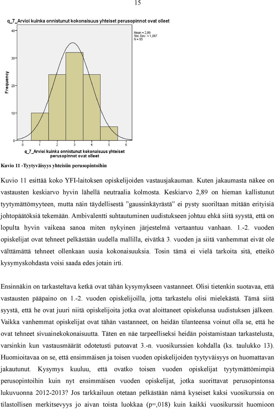 Keskiarvo 2,89 on hieman kallistunut tyytymättömyyteen, mutta näin täydellisestä gaussinkäyrästä ei pysty suoriltaan mitään erityisiä johtopäätöksiä tekemään.