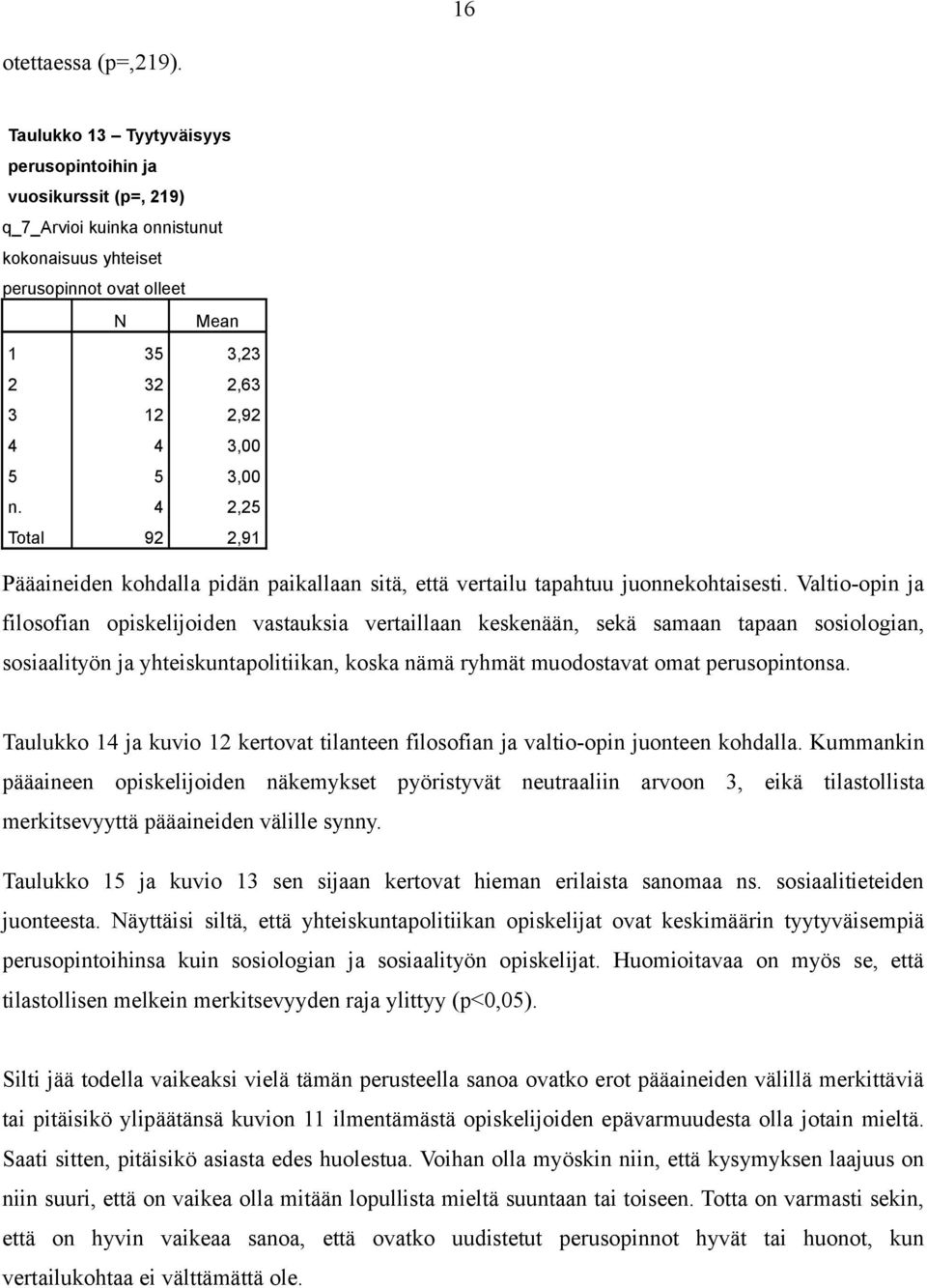 4 2,25 Total 92 2,91 Pääaineiden kohdalla pidän paikallaan sitä, että vertailu tapahtuu juonnekohtaisesti.