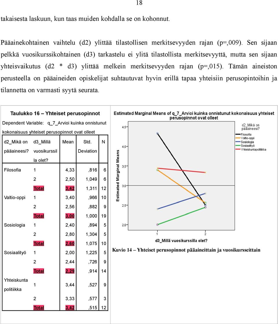 Tämän aineiston perusteella on pääaineiden opiskelijat suhtautuvat hyvin erillä tapaa yhteisiin perusopintoihin ja tilannetta on varmasti syytä seurata.