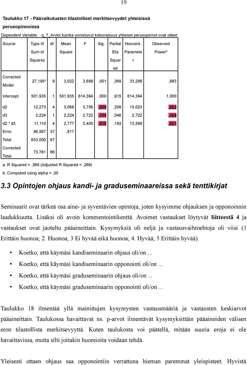 Observed Sum of Square Eta Paramete Power b Squares Squar r ed Corrected Model 27,195 a 9 3,022 3,699,001,369 33,288,983 Intercept 501,935 1 501,935 614,394,000,915 614,394 1,000 d2 12,273 4 3,068