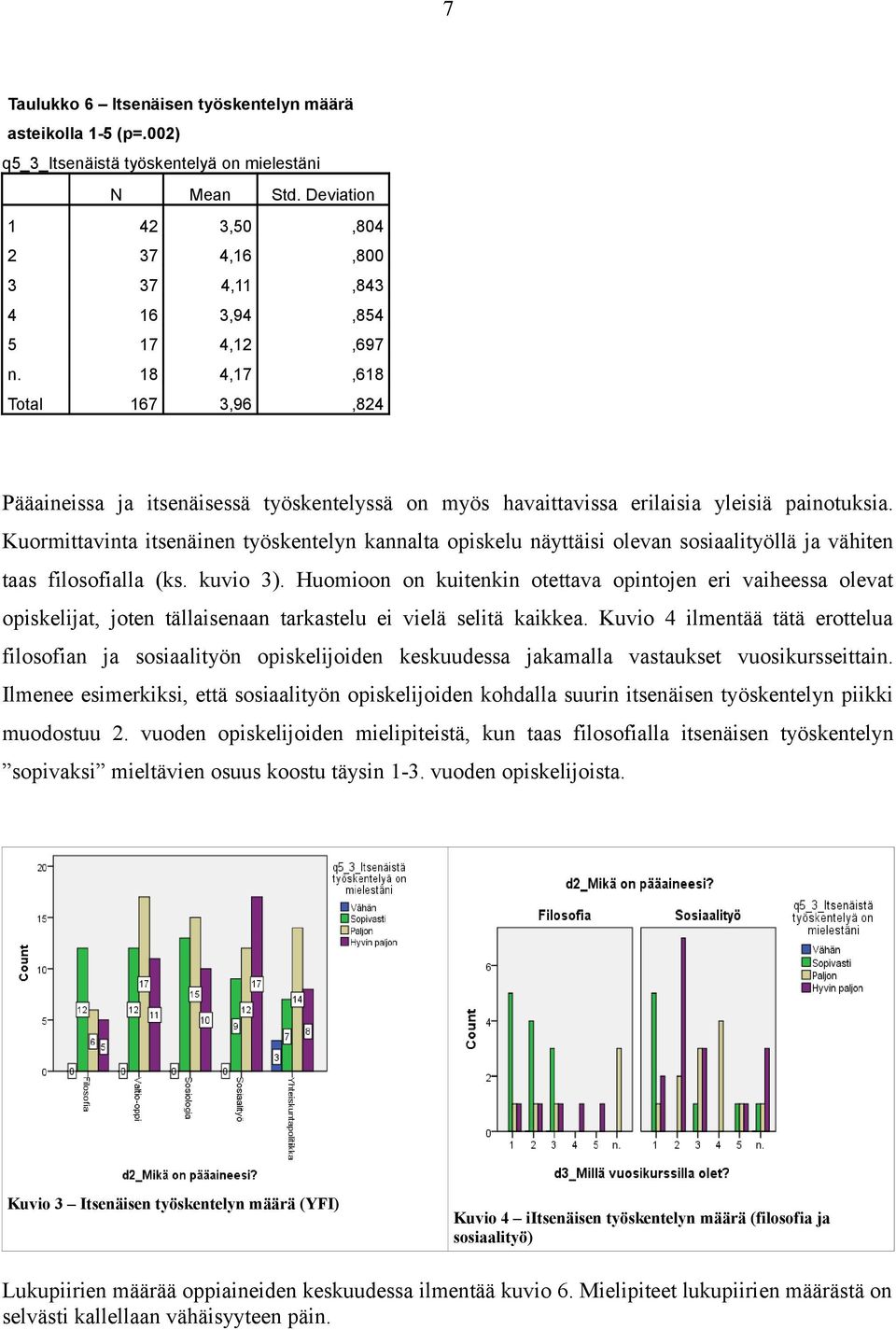 18 4,17,618 Total 167 3,96,824 Pääaineissa ja itsenäisessä työskentelyssä on myös havaittavissa erilaisia yleisiä painotuksia.