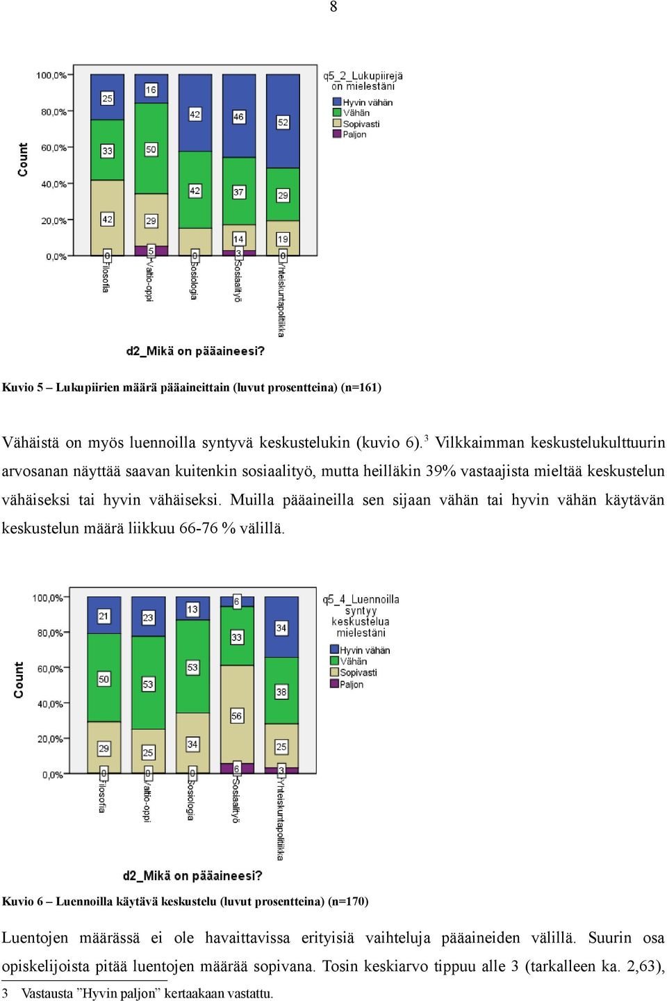 Muilla pääaineilla sen sijaan vähän tai hyvin vähän käytävän keskustelun määrä liikkuu 66-76 % välillä.