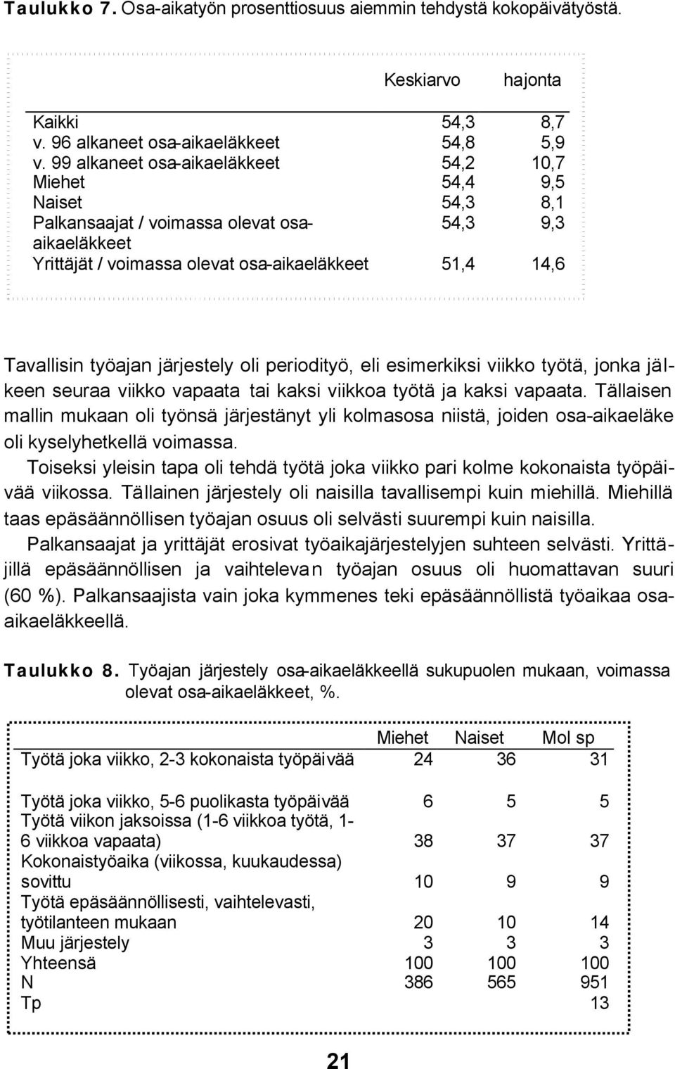 työajan järjestely oli periodityö, eli esimerkiksi viikko työtä, jonka jälkeen seuraa viikko vapaata tai kaksi viikkoa työtä ja kaksi vapaata.