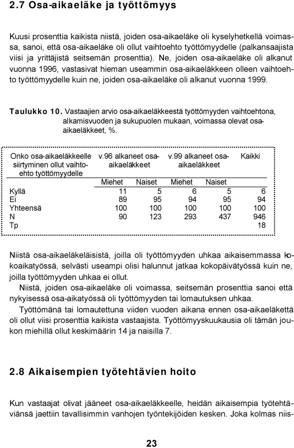 Ne, joiden osa-aikaeläke oli alkanut vuonna 1996, vastasivat hieman useammin osa-aikaeläkkeen olleen vaihtoehto työttömyydelle kuin ne, joiden osa-aikaeläke oli alkanut vuonna 1999. Taulukko 10.