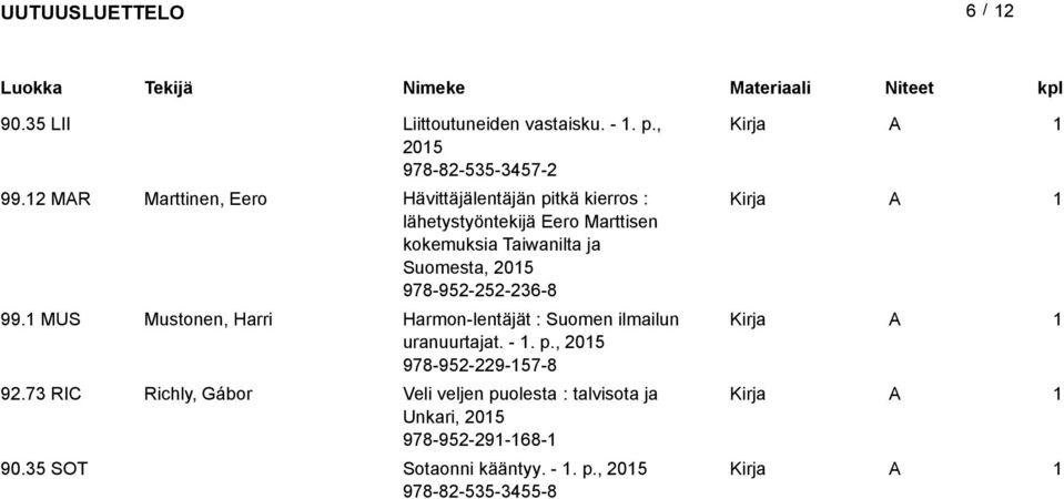 ja Suomesta, 05 978-95-5-36-8 99. MUS Mustonen, Harri Harmon-lentäjät : Suomen ilmailun uranuurtajat. -. p.