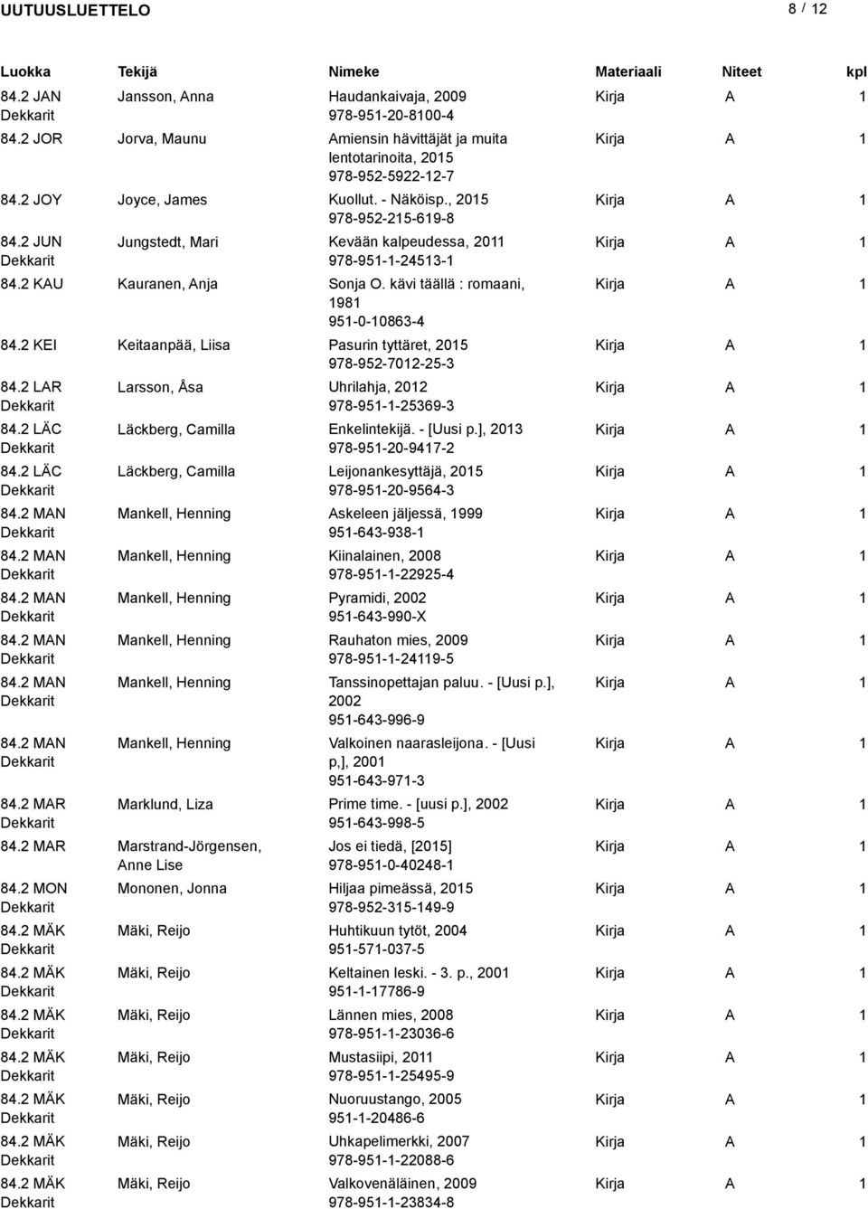 ÄC 84. M 84. M 84. M 84. M 84. M 84. M 84. MR arsson, Åsa Uhrilahja, 0 978-95--5369-3 äckberg, Camilla Enkelintekijä. - [Uusi p.