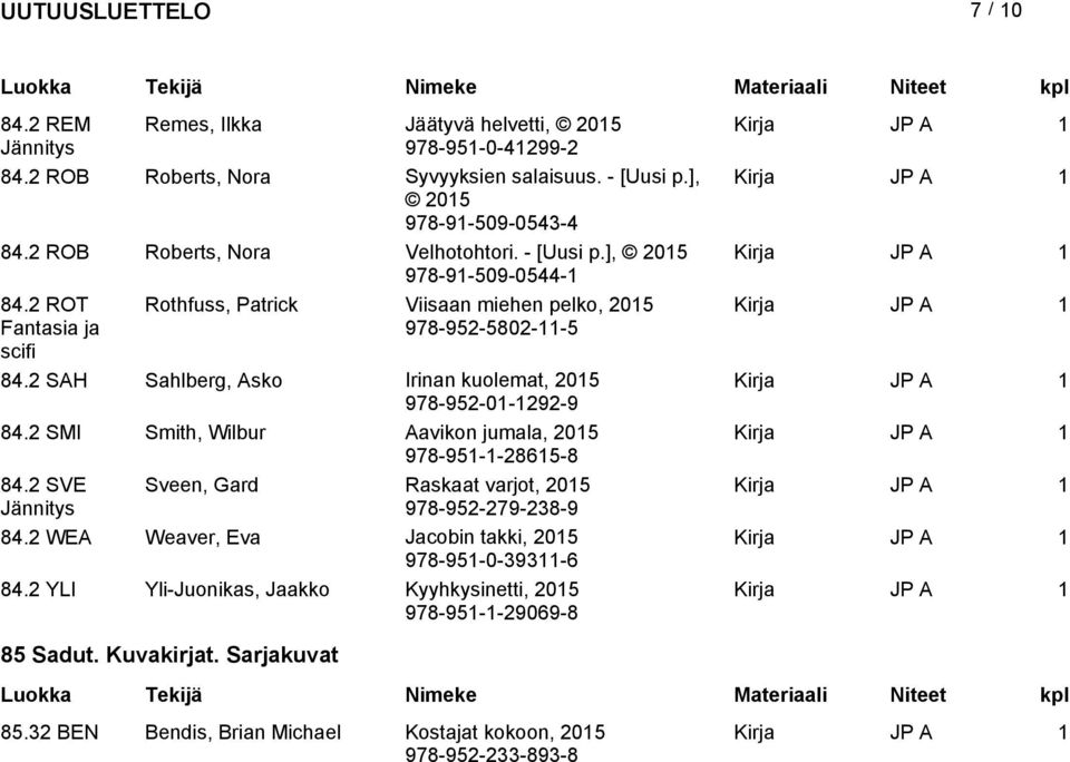 2 SAH Sahlberg, Asko Irinan kuolemat, 978-952-01-1292-9 84.2 SMI Smith, Wilbur Aavikon jumala, 978-951-1-28615-8 84.2 SVE Sveen, Gard Raskaat varjot, 978-952-279-238-9 84.