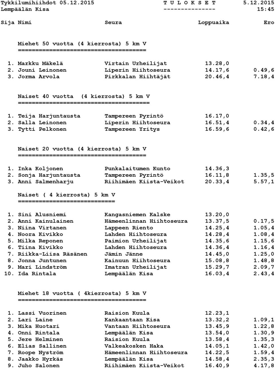 42,6 Naiset 20 vuotta (4 kierrosta) 5 km V 1. Inka Koljonen Punkalaitumen Kunto 14.36,3 2. Sonja Harjuntausta Tampereen Pyrintö 16.11,8 1.35,5 3. Anni Salmenharju Riihimäen Kiista-Veikot 20.33,4 5.