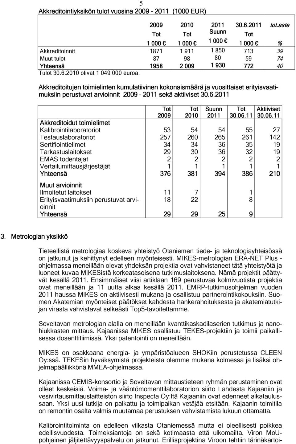 Akkreditoitujen toimielinten kumulatiivinen kokonaismäärä ja vuosittaiset erityisvaat yisvaatii- muksiin perustuvat arvioinnit a 2009 2011 sekä aktiiviset 30.6.2011 2009 2010 Suunn 2011 30.06.