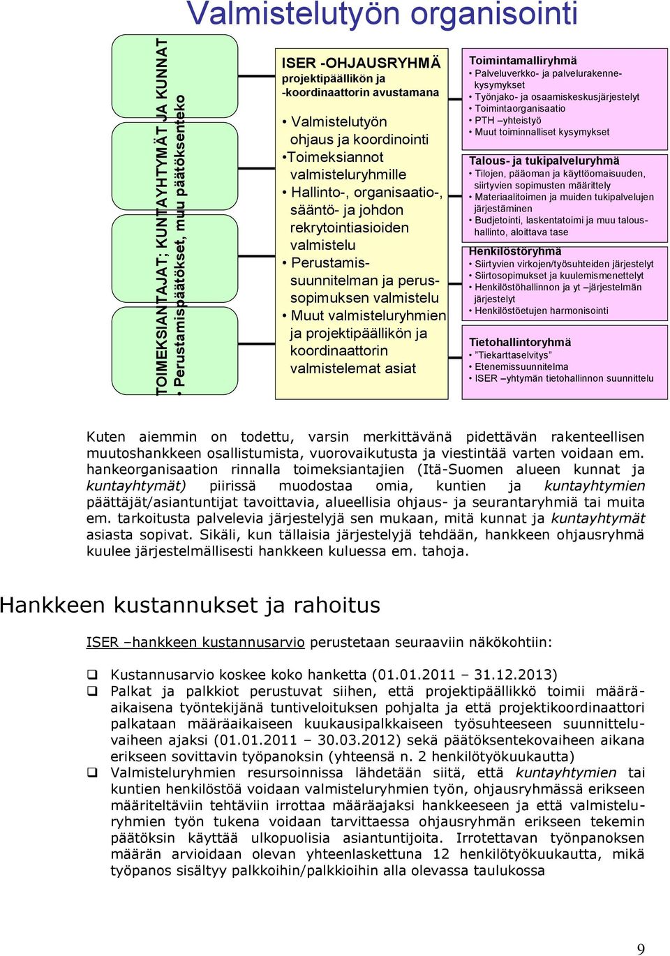 projektipäällikön ja koordinaattorin valmistelemat asiat Toimintamalliryhmä Palveluverkko- ja palvelurakennekysymykset Työnjako- ja osaamiskeskusjärjestelyt Toimintaorganisaatio PTH yhteistyö Muut