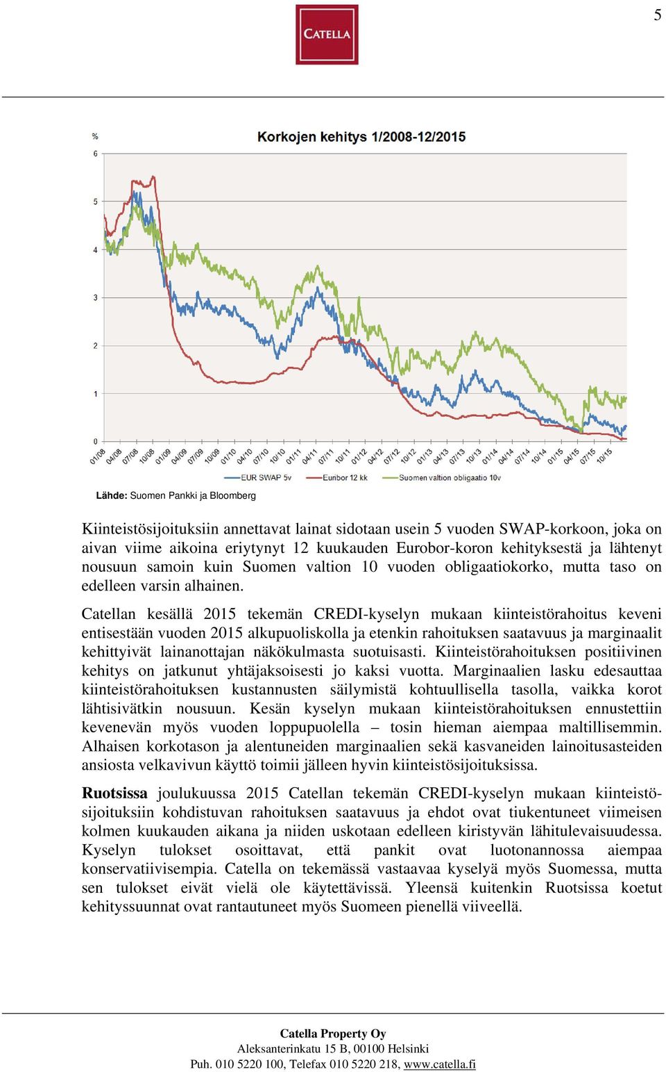 Catellan kesällä 2015 tekemän CREDI-kyselyn mukaan kiinteistörahoitus keveni entisestään vuoden 2015 alkupuoliskolla ja etenkin rahoituksen saatavuus ja marginaalit kehittyivät lainanottajan