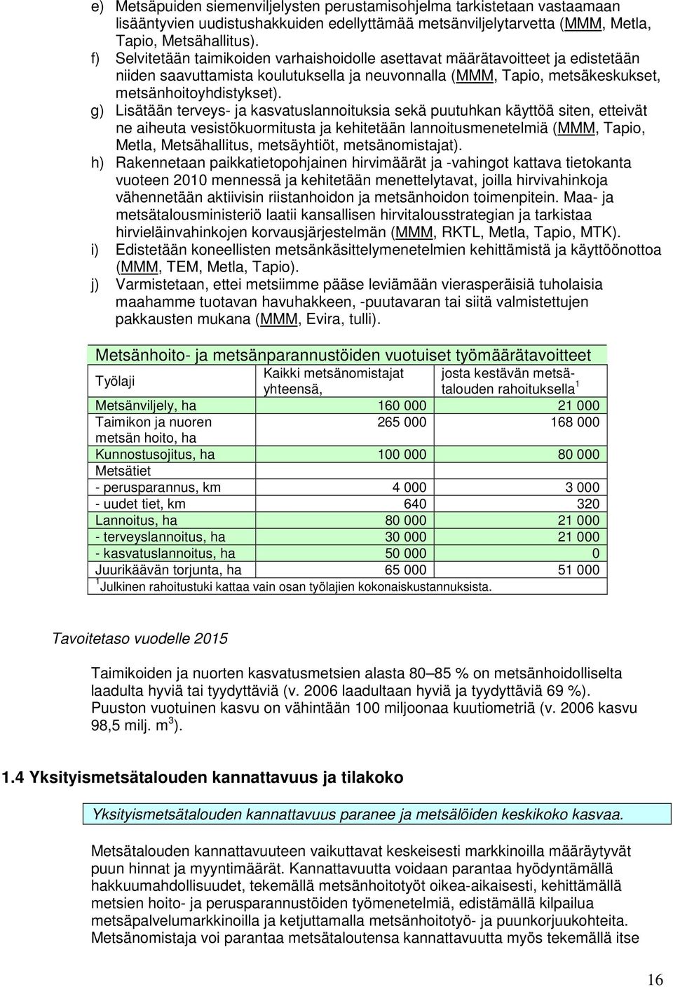 g) Lisätään terveys- ja kasvatuslannoituksia sekä puutuhkan käyttöä siten, etteivät ne aiheuta vesistökuormitusta ja kehitetään lannoitusmenetelmiä (MMM, Tapio, Metla, Metsähallitus, metsäyhtiöt,