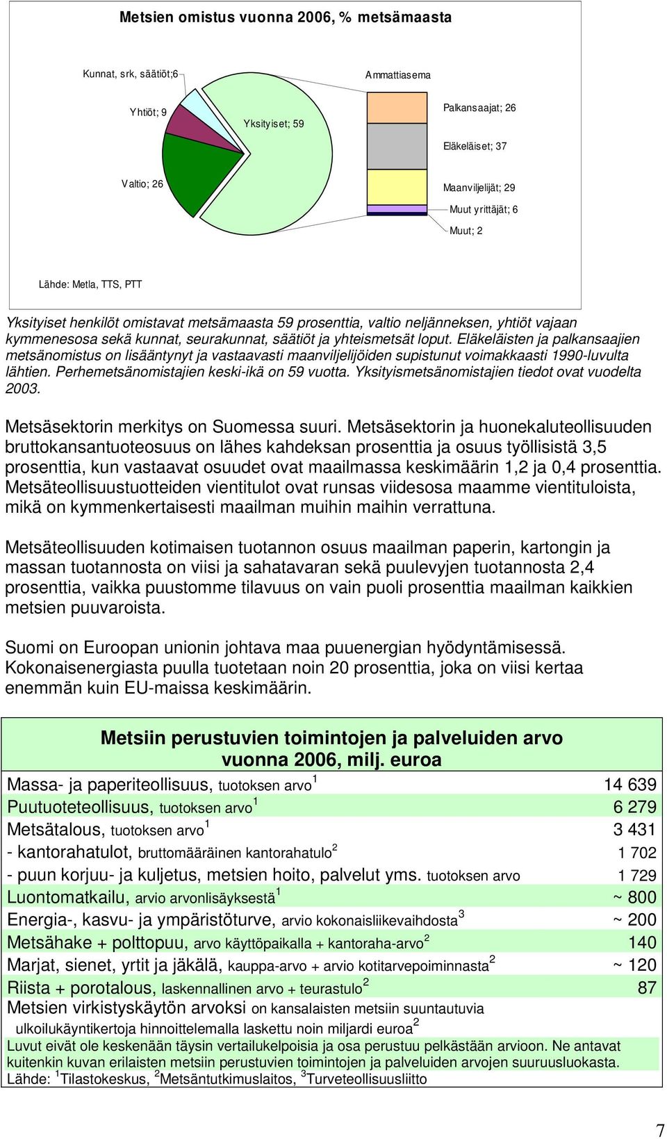 Eläkeläisten ja palkansaajien metsänomistus on lisääntynyt ja vastaavasti maanviljelijöiden supistunut voimakkaasti 1990-luvulta lähtien. Perhemetsänomistajien keski-ikä on 59 vuotta.