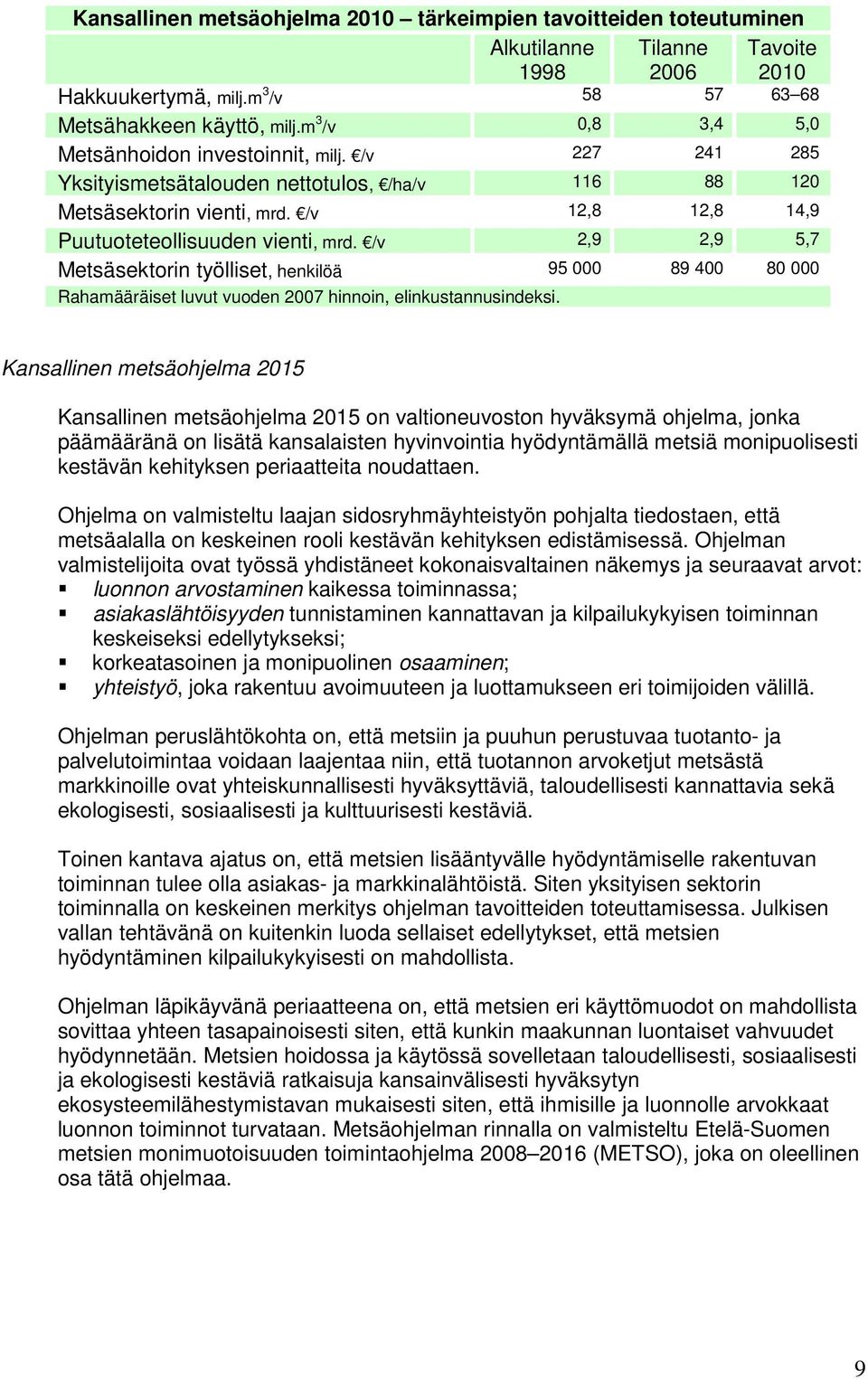 /v 2,9 2,9 5,7 Metsäsektorin työlliset, henkilöä 95 000 89 400 80 000 Rahamääräiset luvut vuoden 2007 hinnoin, elinkustannusindeksi.
