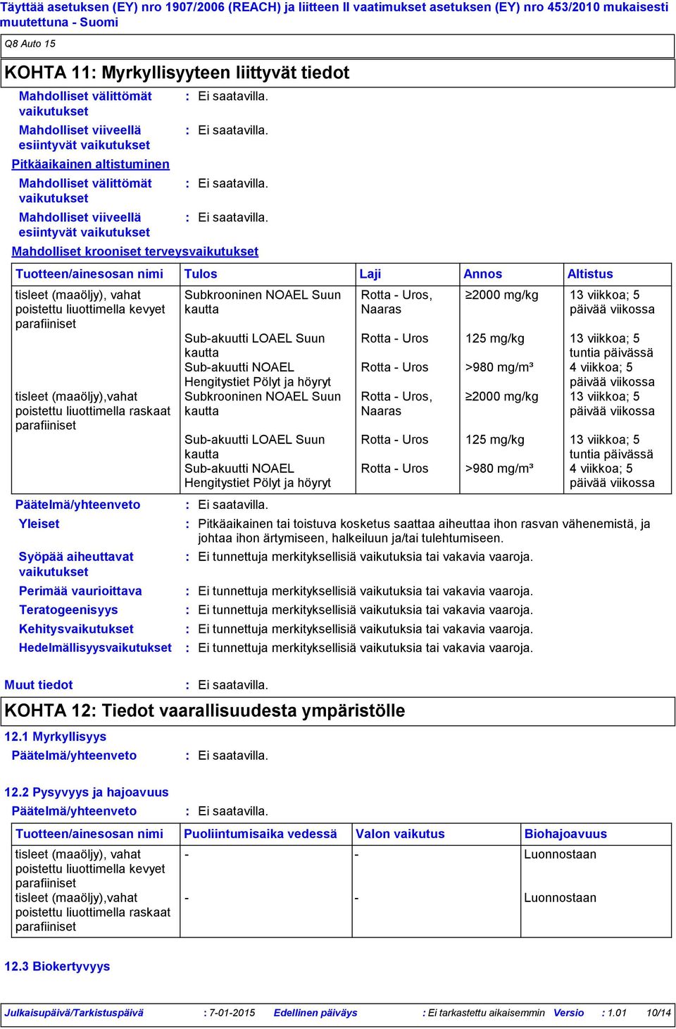 vaurioittava Teratogeenisyys Kehitysvaikutukset Hedelmällisyysvaikutukset Subkrooninen NOAEL Suun kautta Subakuutti LOAEL Suun kautta Subakuutti NOAEL Hengitystiet Pölyt ja höyryt Subkrooninen NOAEL