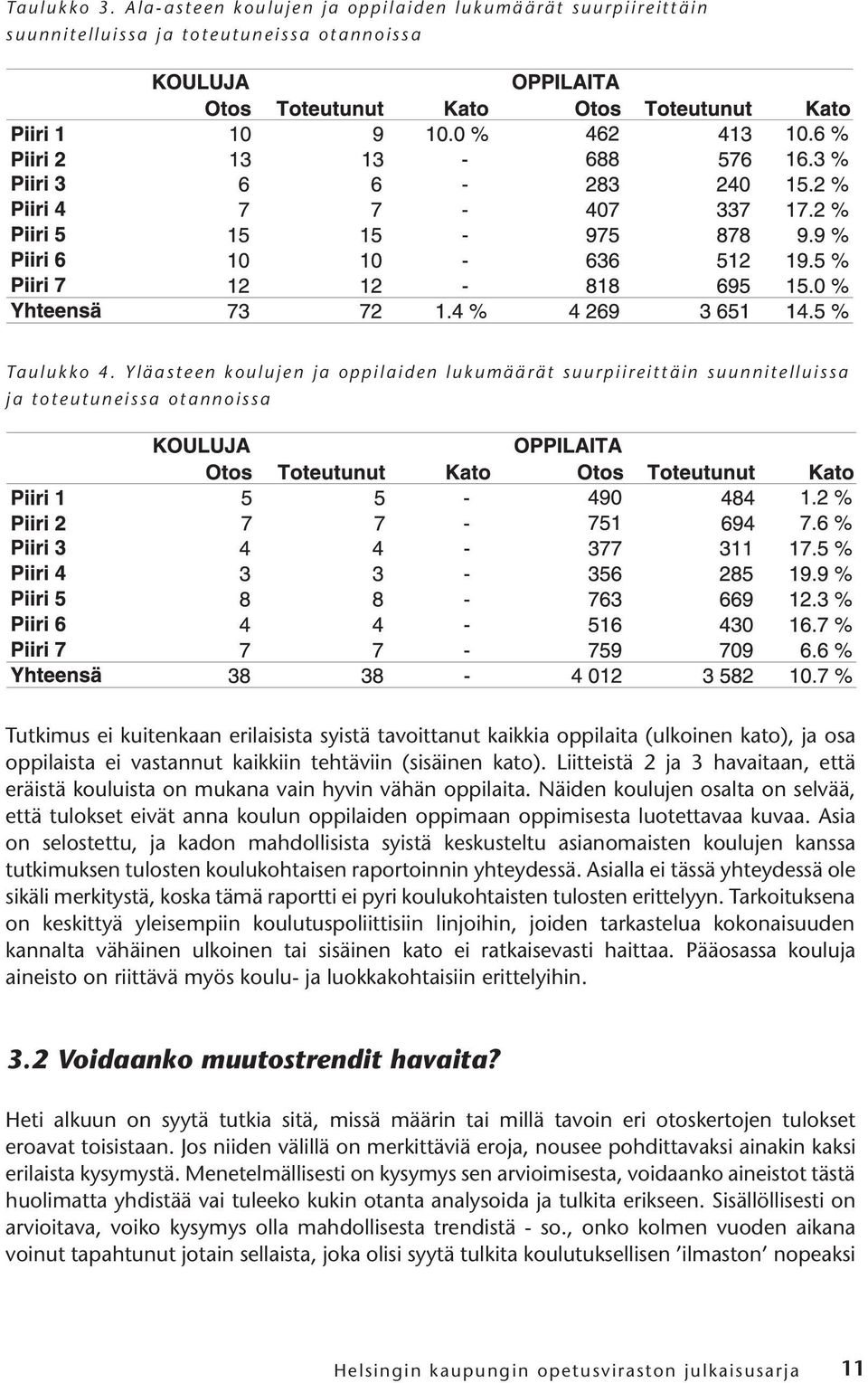 oppilaista ei vastannut kaikkiin tehtäviin (sisäinen kato). Liitteistä 2 ja 3 havaitaan, että eräistä kouluista on mukana vain hyvin vähän oppilaita.