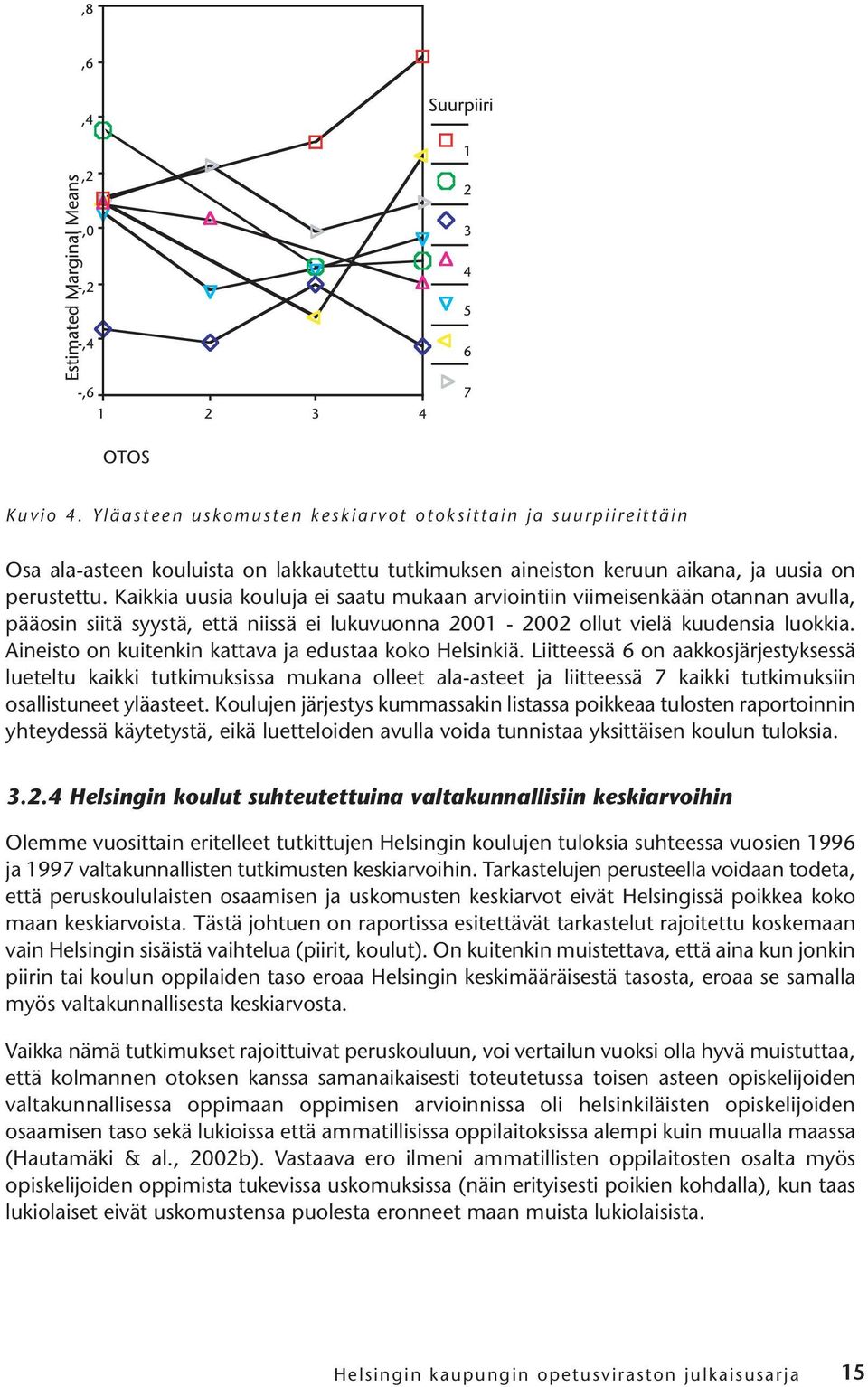 Aineisto on kuitenkin kattava ja edustaa koko Helsinkiä.