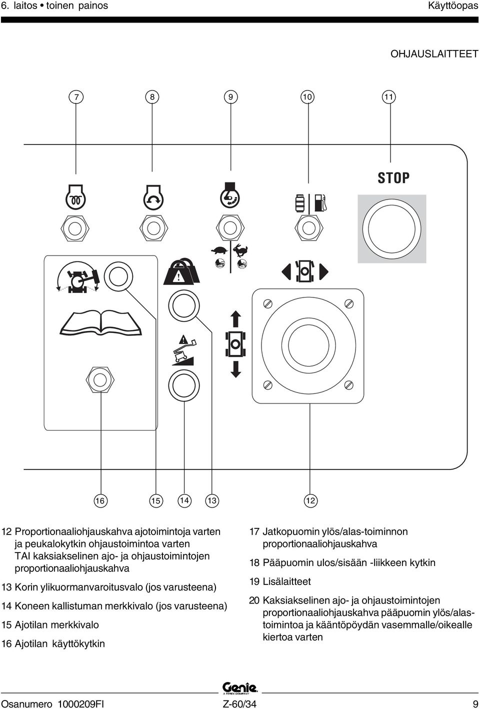 15 Ajotilan merkkivalo 16 Ajotilan käyttökytkin 17 Jatkopuomin ylös/alas-toiminnon proportionaaliohjauskahva 18 Pääpuomin ulos/sisään -liikkeen kytkin 19 Lisälaitteet 20