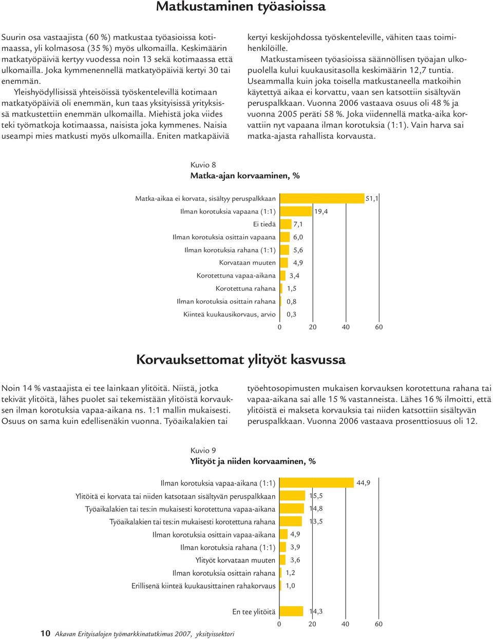 Yleishyödyllisissä yhteisöissä työskentelevillä kotimaan matkatyöpäiviä oli enemmän, kun taas yksityisissä yrityksissä matkustettiin enemmän ulkomailla.