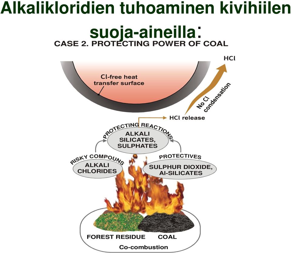 SILICATES, SULPHATES RISKY COMPOUNS ALKALI CHLORIDES