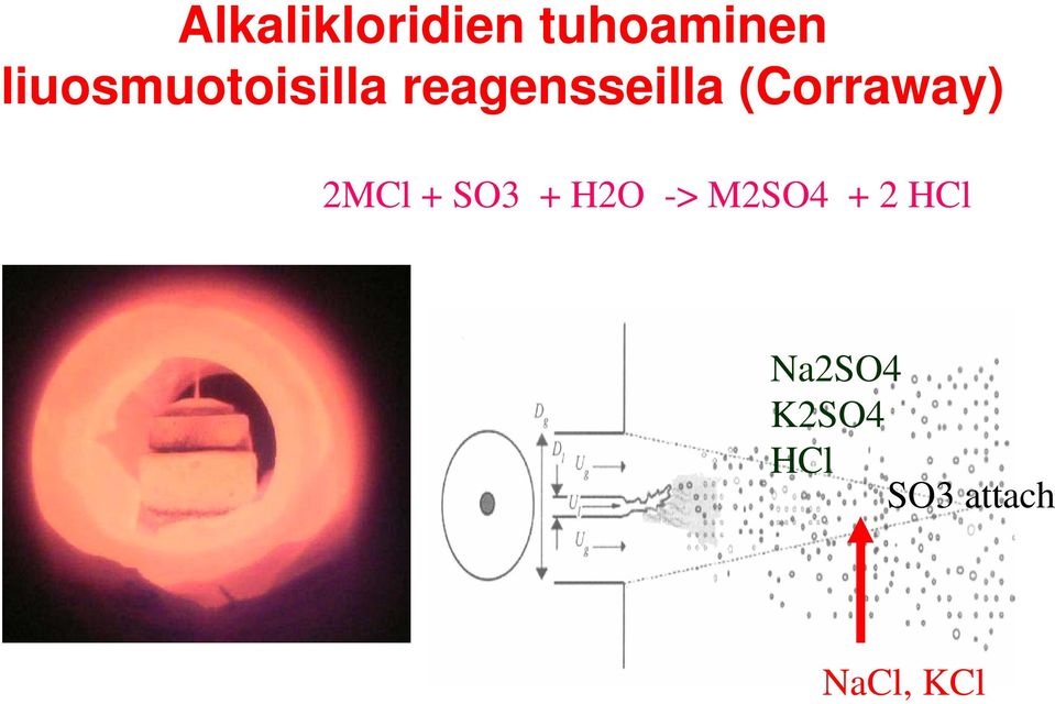 (Corraway) 2MCl + SO3 + H2O ->