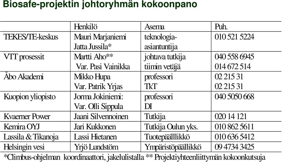 Patrik Yrjas professori TkT 02 215 31 02 215 31 Kuopion yliopisto Jorma Jokiniemi: professori 040 5050 668 Var.
