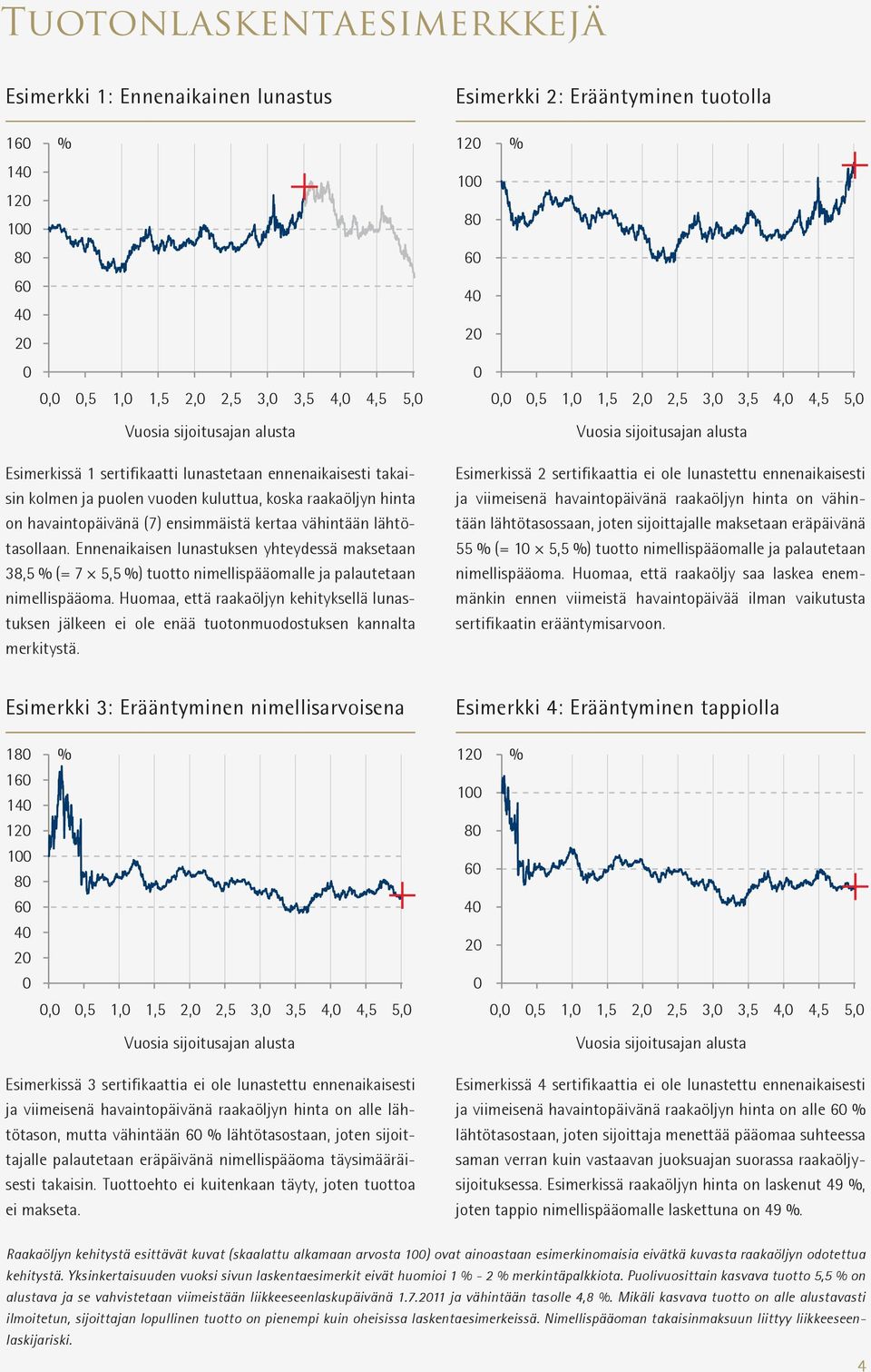 ensimmäistä kertaa vähintään lähtötasollaan. Ennenaikaisen lunastuksen yhteydessä maksetaan 38,5 % (= 7 5,5 %) tuotto nimellispääomalle ja palautetaan nimellispääoma.