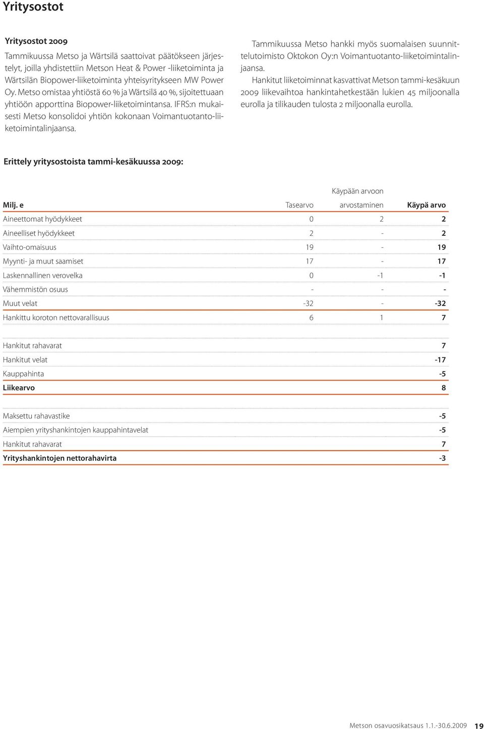 IFRS:n mukaisesti Metso konsolidoi yhtiön kokonaan Voimantuotanto-liiketoimintalinjaansa.