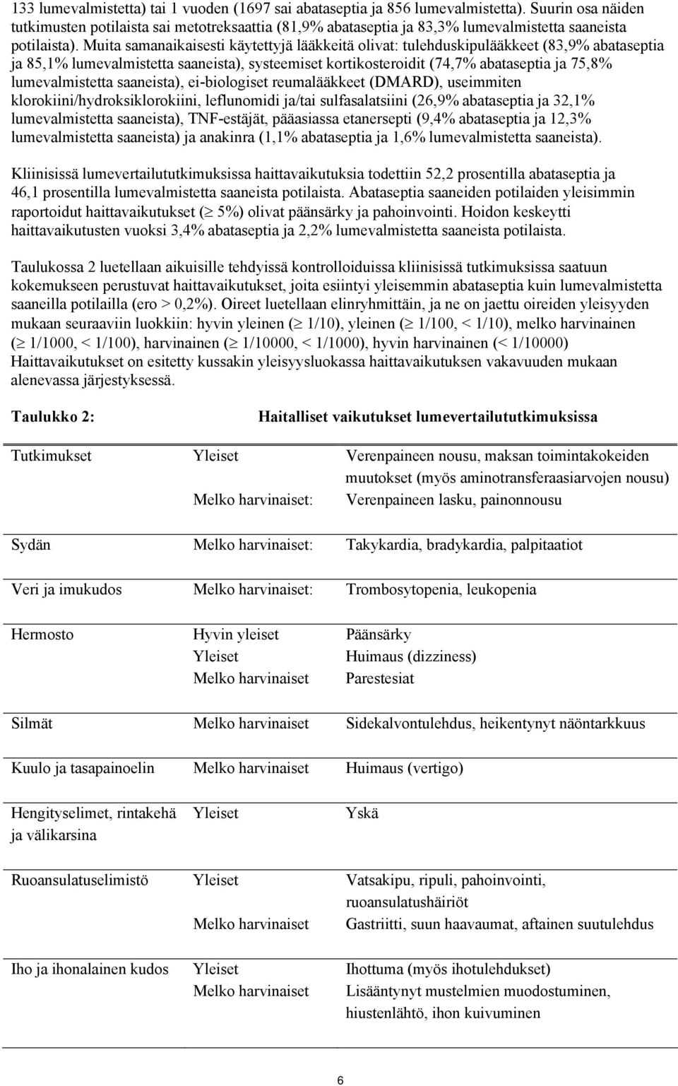 Muita samanaikaisesti käytettyjä lääkkeitä olivat: tulehduskipulääkkeet (83,9% abataseptia ja 85,1% lumevalmistetta saaneista), systeemiset kortikosteroidit (74,7% abataseptia ja 75,8%