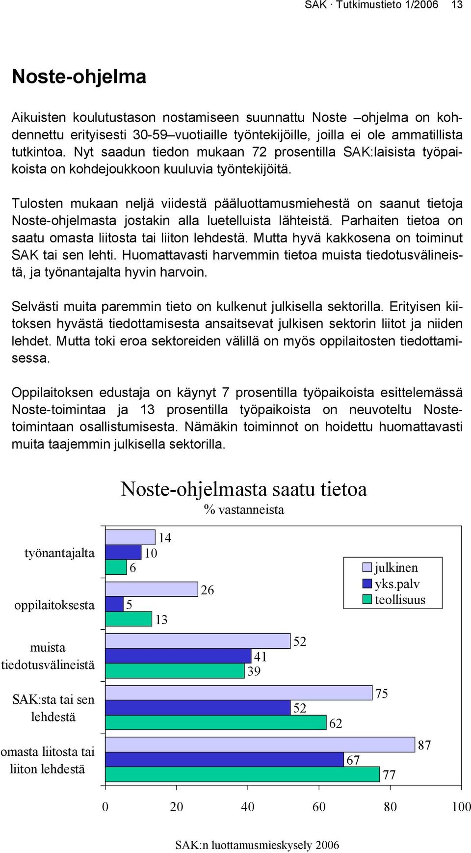 Tulosten mukaan neljä viidestä pääluottamusmiehestä on saanut tietoja Noste-ohjelmasta jostakin alla luetelluista lähteistä. Parhaiten tietoa on saatu omasta liitosta tai liiton lehdestä.