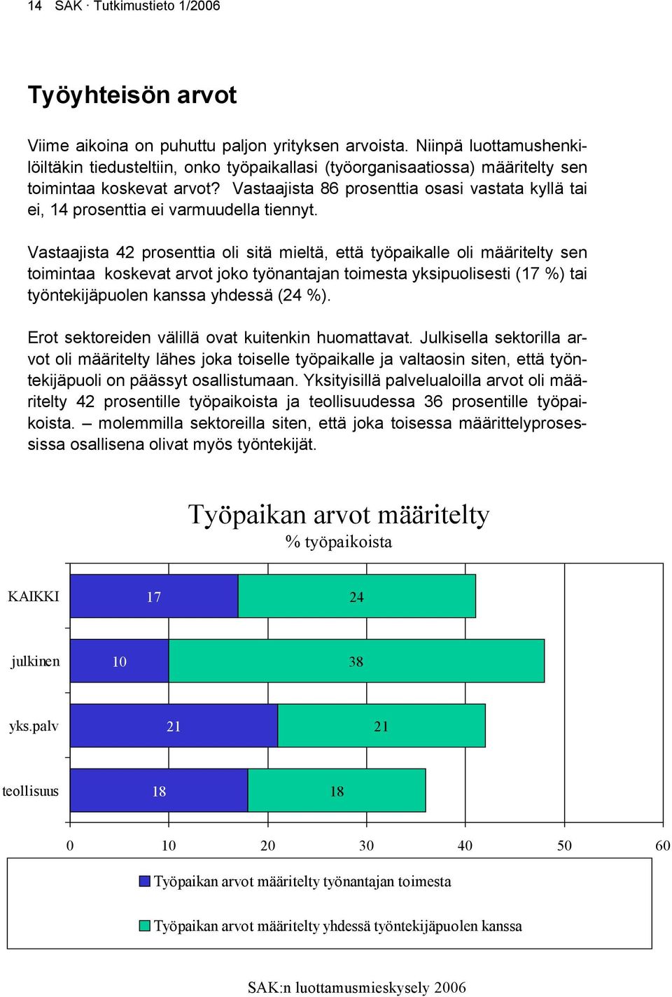 Vastaajista 86 prosenttia osasi vastata kyllä tai ei, 14 prosenttia ei varmuudella tiennyt.