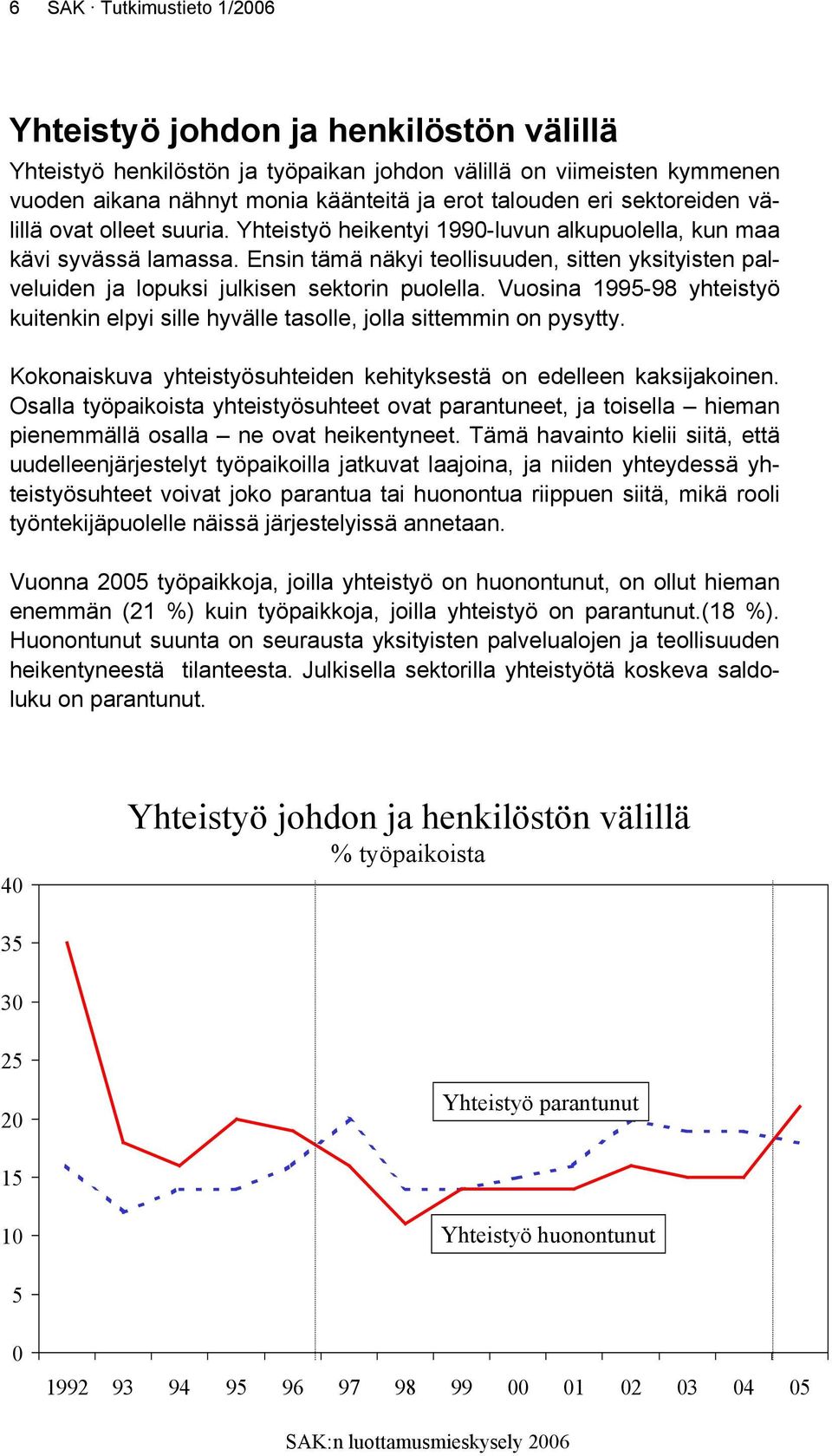 Ensin tämä näkyi teollisuuden, sitten yksityisten palveluiden ja lopuksi julkisen sektorin puolella. Vuosina 1995-98 yhteistyö kuitenkin elpyi sille hyvälle tasolle, jolla sittemmin on pysytty.